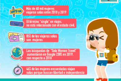 Consejos para viajar solo con seguridad - Consejos para viajar