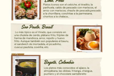 Destinos gastronómicos imprescindibles - Destinos gastronómicos imprescindibles