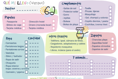 Qué llevar en un viaje internacional - Qué llevar en